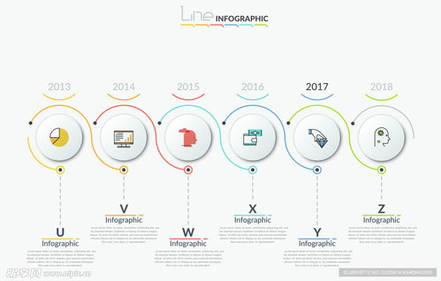信息图表设计 信息技术咨询服务的视觉化赋能