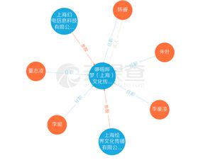 b站联合绘梦动画成立新公司哆啦哔梦 陈睿任法人
